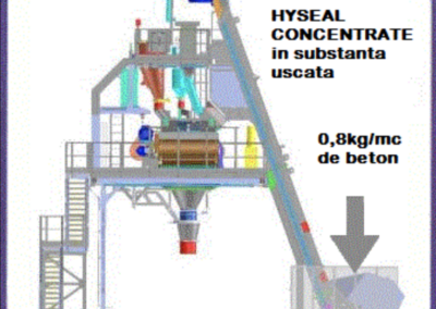 HYSEAL CONCENTRATE – aditiv pentru impermeabilizarea capilaritatilor betonului